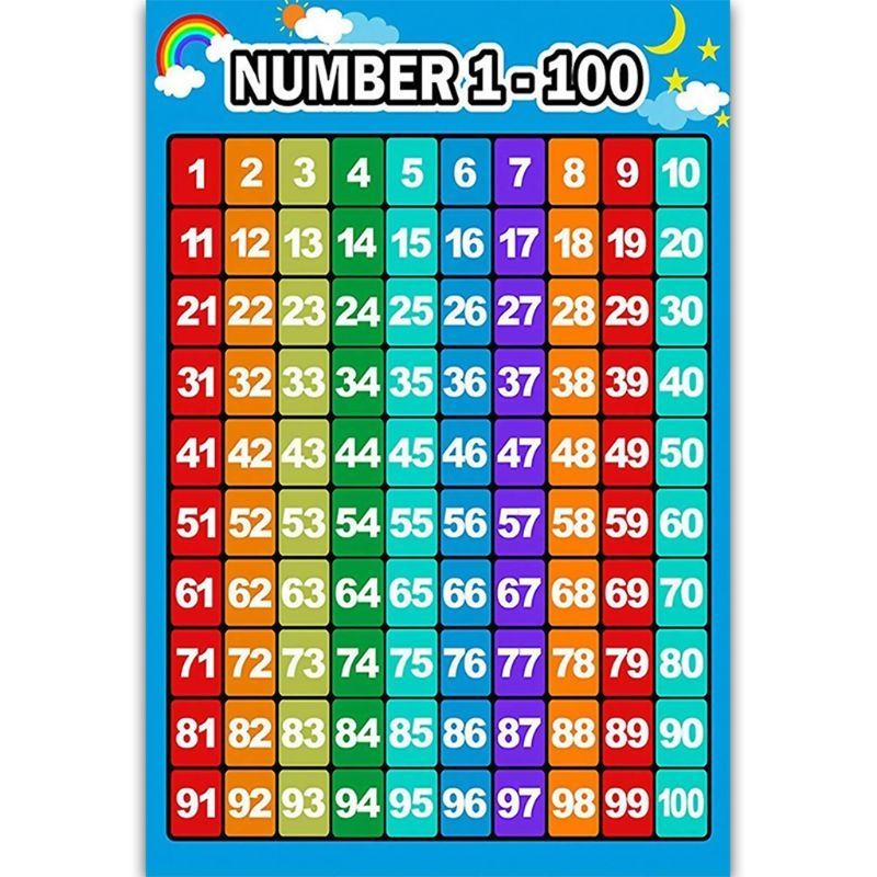 Kids Education Charts - Póster aprendizaje matemáticas, tablas suma, tablas