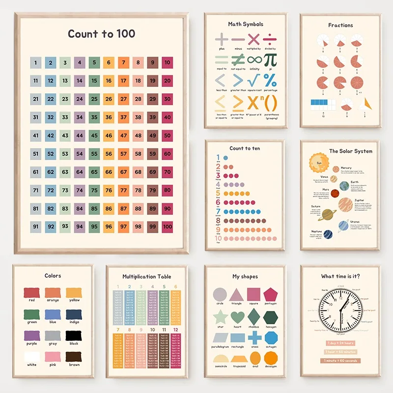 Kids Education Nursery - Pósteres educativos de matemáticas para pared,
