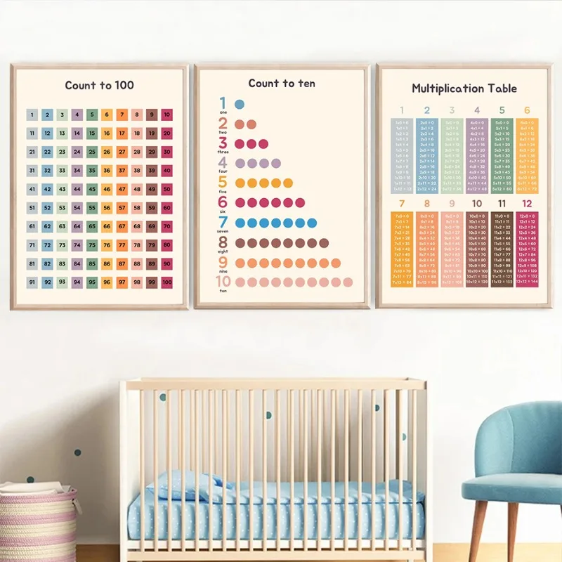 Pósteres educativos de matemát - Kids Education Nursery reseña y precio